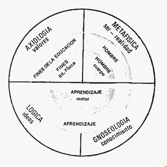 planteamiento axial del espacio